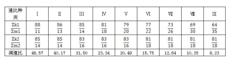 jzq減速機(jī)安裝尺寸